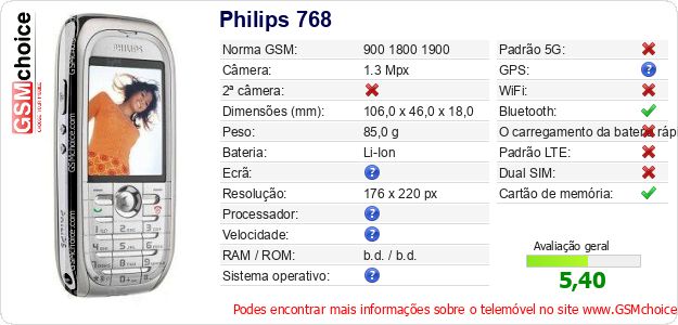 Philips 768 Especificações técnicas do telemóvel 