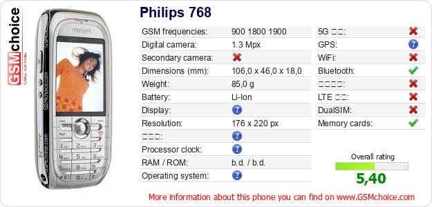 Philips 768 手機技術數據