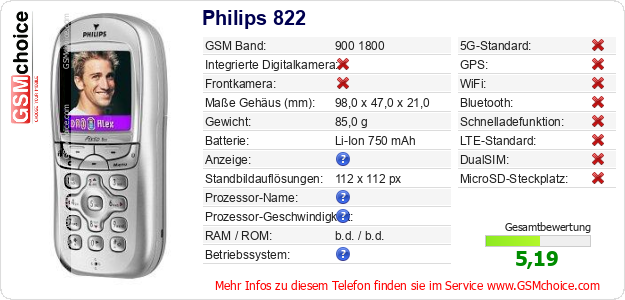 Philips 822 technische Daten Philips 822 technische Daten