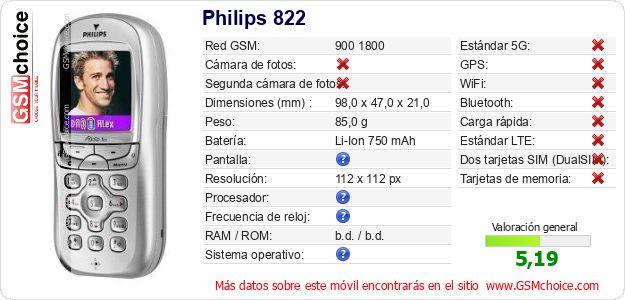 Philips 822 Datos técnicos del móvil Philips 822 Datos técnicos del móvil