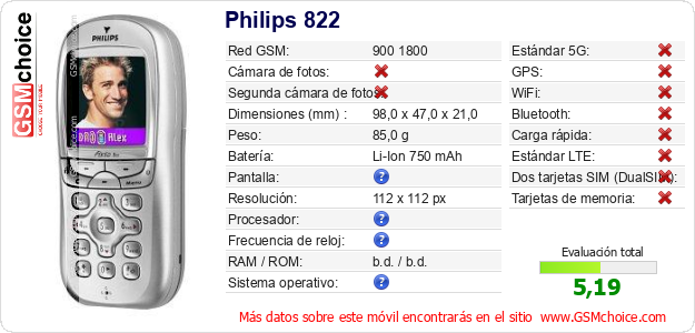 Philips 822 Datos técnicos del móvil 