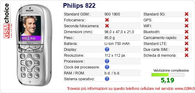 Philips 822 Dati tecnici di telefono cellulare 