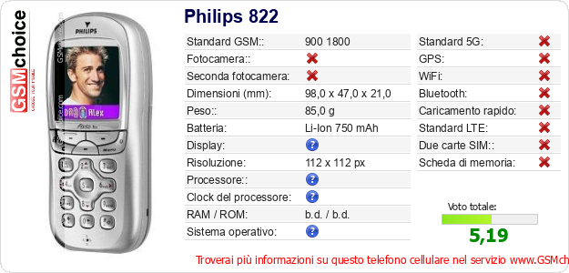 Philips 822 Dati tecnici di telefono cellulare 