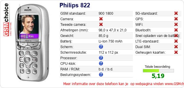 Philips 822 Technische gegevens Philips 822 Technische gegevens