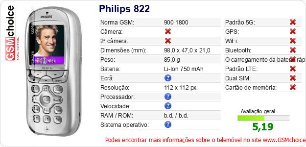 Philips 822 Especificações técnicas do telemóvel Philips 822 Especificações técnicas do telemóvel