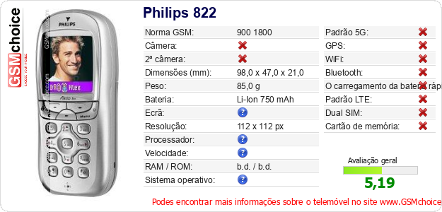 Philips 822 Especificações técnicas do telemóvel 