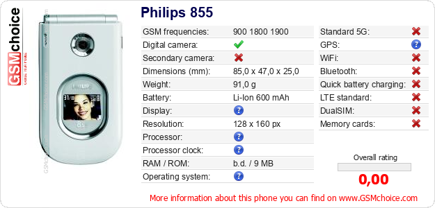 Philips 855 technical specifications Philips 855 technical specifications