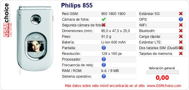 Philips 855 Datos técnicos del móvil Philips 855 Datos técnicos del móvil