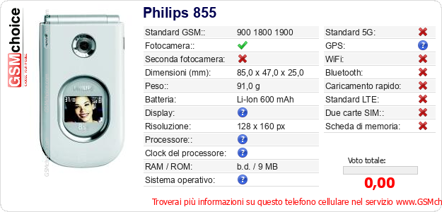 Philips 855 Dati tecnici di telefono cellulare 