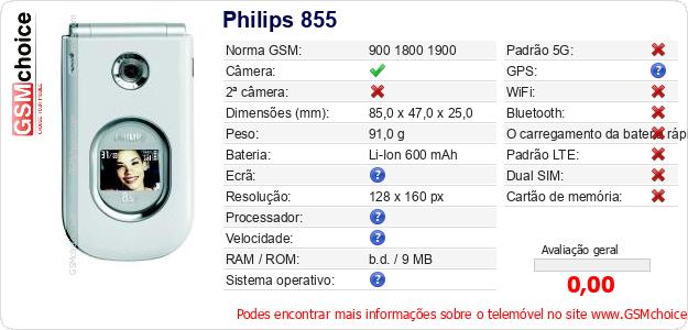 Philips 855 Especificações técnicas do telemóvel 
