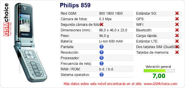 Philips 859 Datos técnicos del móvil Philips 859 Datos técnicos del móvil