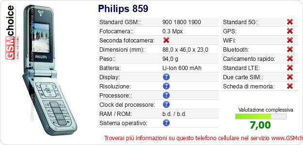 Philips 859 Dati tecnici di telefono cellulare Philips 859 Dati tecnici di telefono cellulare