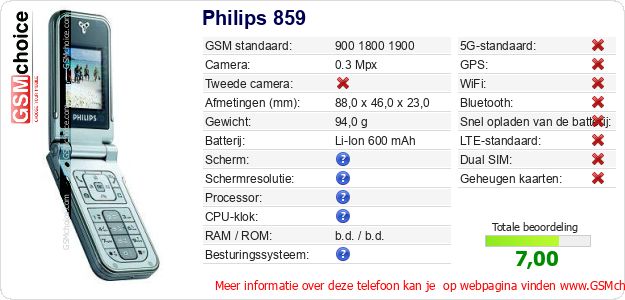 Philips 859 Technische gegevens 