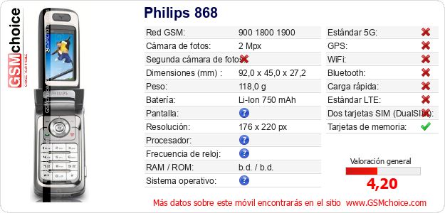 Philips 868 Datos técnicos del móvil 