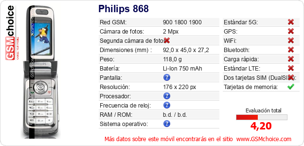 Philips 868 Datos técnicos del móvil 