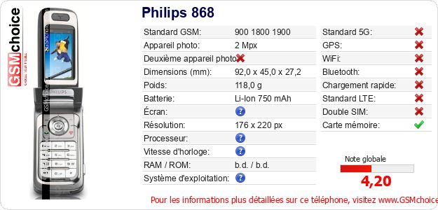 Philips 868 Fiche technique Philips 868 Fiche technique