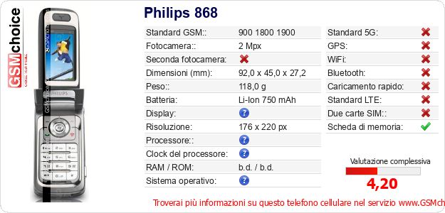 Philips 868 Dati tecnici di telefono cellulare 