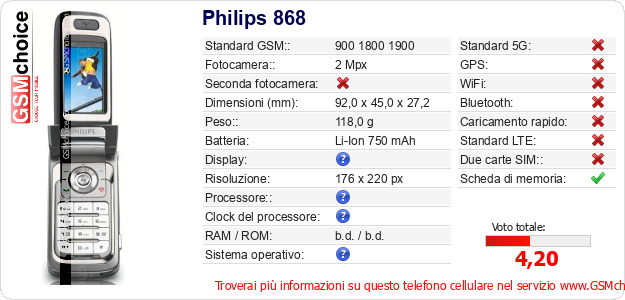 Philips 868 Dati tecnici di telefono cellulare 