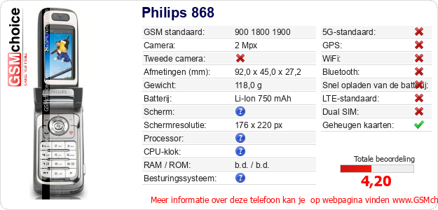 Philips 868 Technische gegevens Philips 868 Technische gegevens