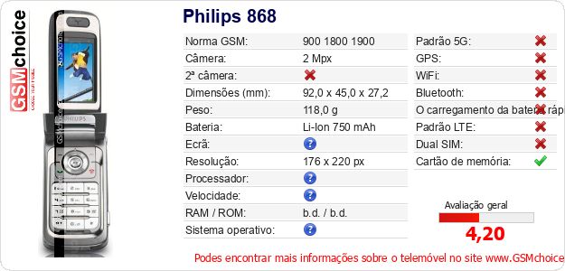 Philips 868 Especificações técnicas do telemóvel Philips 868 Especificações técnicas do telemóvel