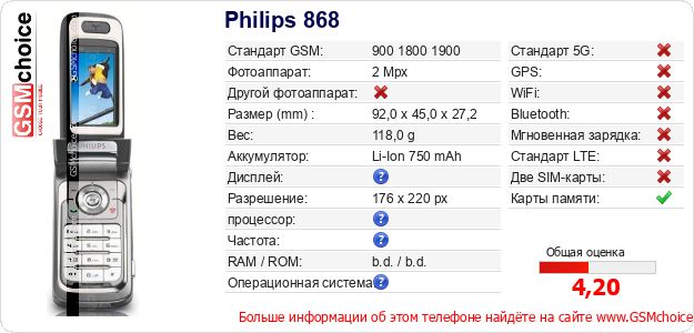 Philips 868 Технические данные телефона Philips 868 Технические данные телефона