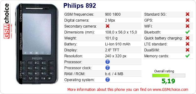Philips 892 technical specifications Philips 892 technical specifications