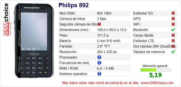 Philips 892 Datos técnicos del móvil Philips 892 Datos técnicos del móvil