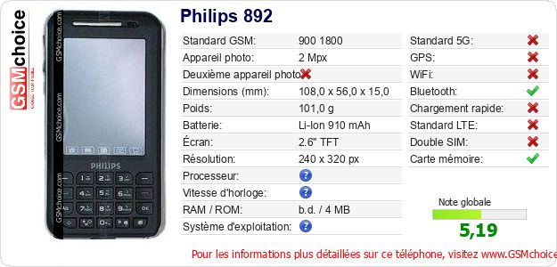 Philips 892 Fiche technique