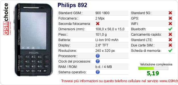 Philips 892 Dati tecnici di telefono cellulare 