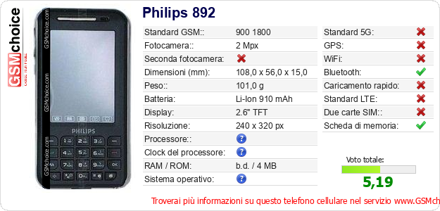 Philips 892 Dati tecnici di telefono cellulare 