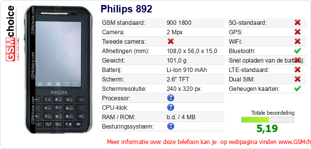 Philips 892 Technische gegevens Philips 892 Technische gegevens