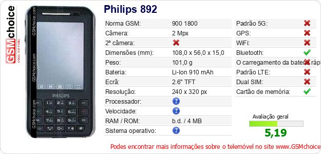 Philips 892 Especificações técnicas do telemóvel Philips 892 Especificações técnicas do telemóvel