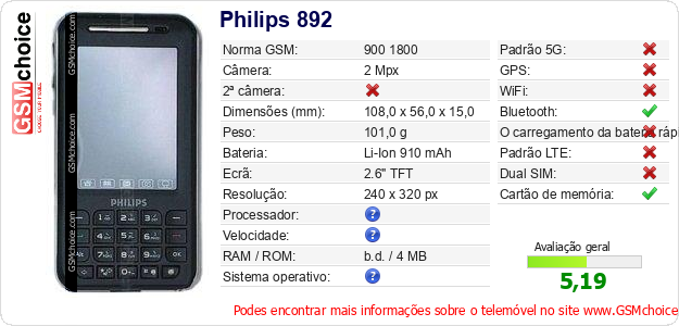 Philips 892 Especificações técnicas do telemóvel 