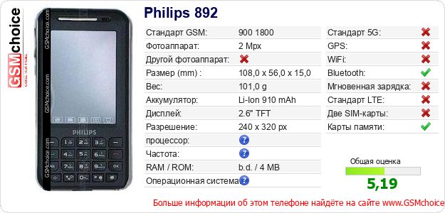 Philips 892 Технические данные телефона Philips 892 Технические данные телефона
