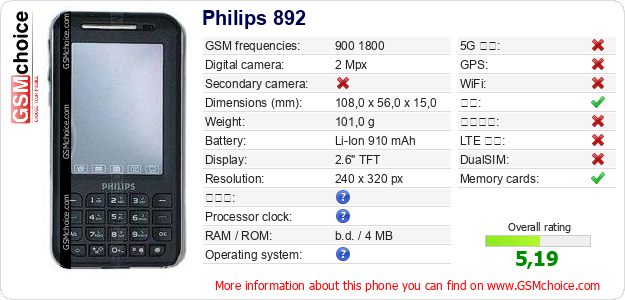 Philips 892 手机技术数据