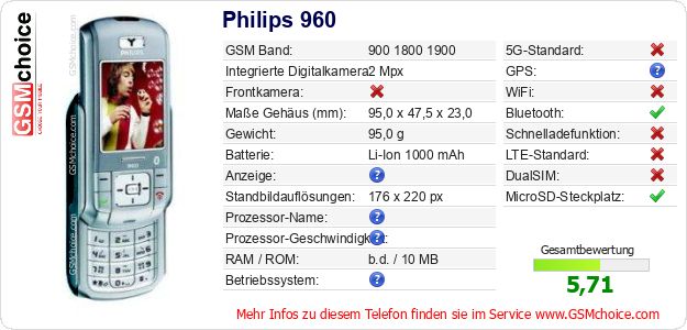 Philips 960 technische Daten Philips 960 technische Daten
