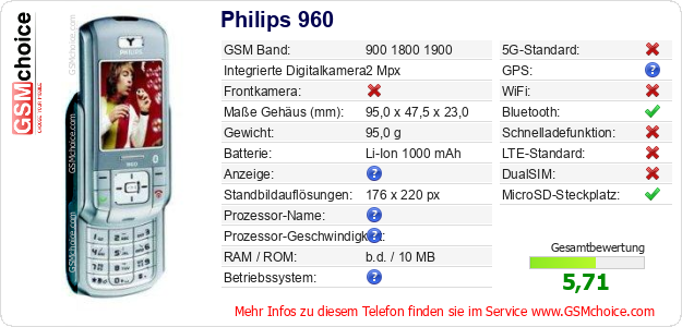 Philips 960 technische Daten Philips 960 technische Daten