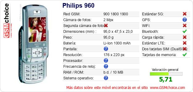 Philips 960 Datos técnicos del móvil 