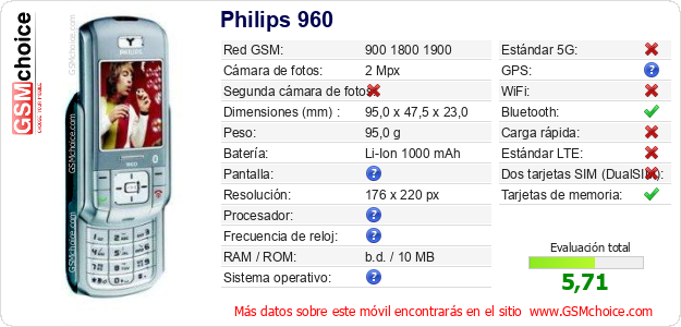 Philips 960 Datos técnicos del móvil Philips 960 Datos técnicos del móvil