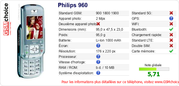 Philips 960 Fiche technique Philips 960 Fiche technique