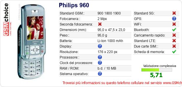 Philips 960 Dati tecnici di telefono cellulare 