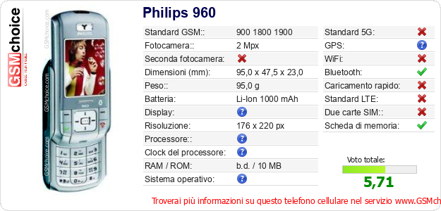 Philips 960 Dati tecnici di telefono cellulare 