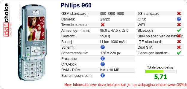 Philips 960 Technische gegevens 