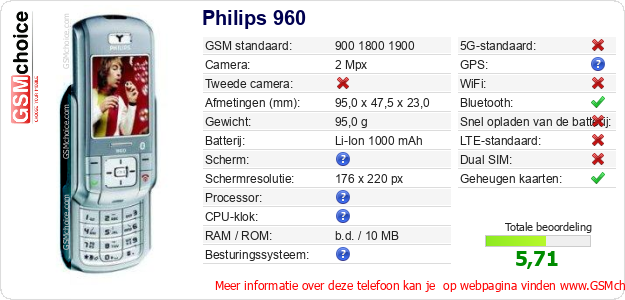 Philips 960 Technische gegevens 