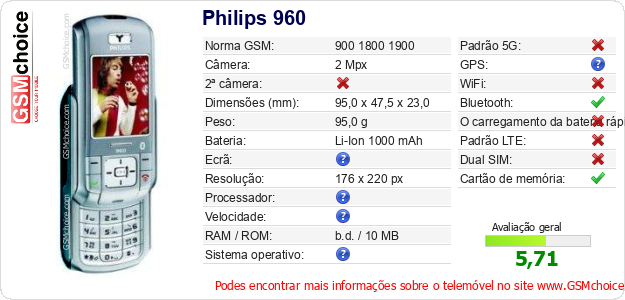 Philips 960 Especificações técnicas do telemóvel 