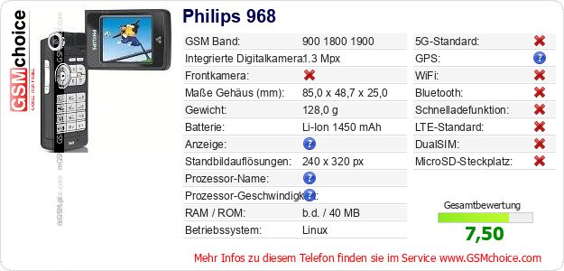 Philips 968 technische Daten Philips 968 technische Daten