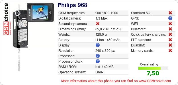 Philips 968 technical specifications Philips 968 technical specifications