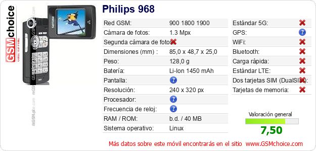 Philips 968 Datos técnicos del móvil 