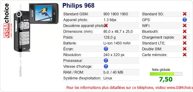 Philips 968 Fiche technique