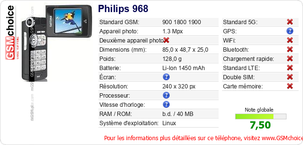 Philips 968 Fiche technique